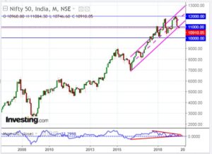 निफ्टी सेंसेक्स दिसंबर 2025 का बाजार विश्लेषण और 2026 आउटलुक