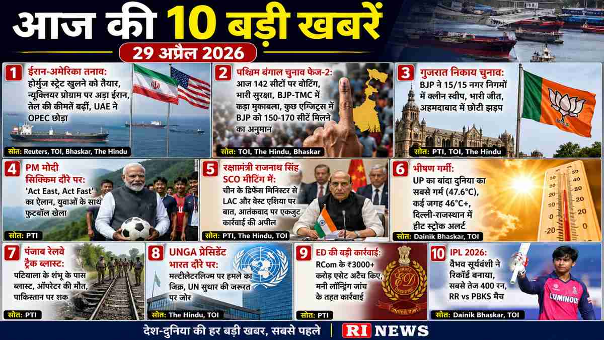 आज की 10 बड़ी खबरें 29 अप्रैल 2026