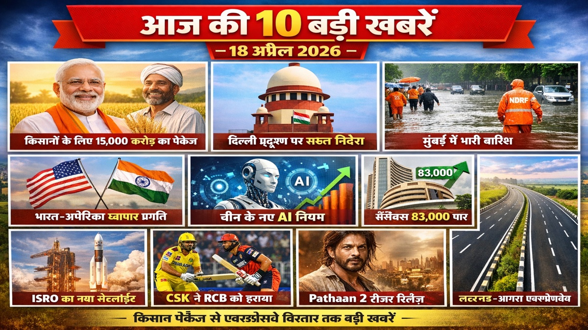 आज की 10 बड़ी खबरें 18 अप्रैल 2026, किसान राहत पैकेज से एक्सप्रेसवे विस्तार तक