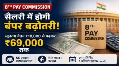 8th Pay Commission 2026: क्या 18,000 की बेसिक सैलरी सीधे 69,000 रुपये हो जाएगी?
