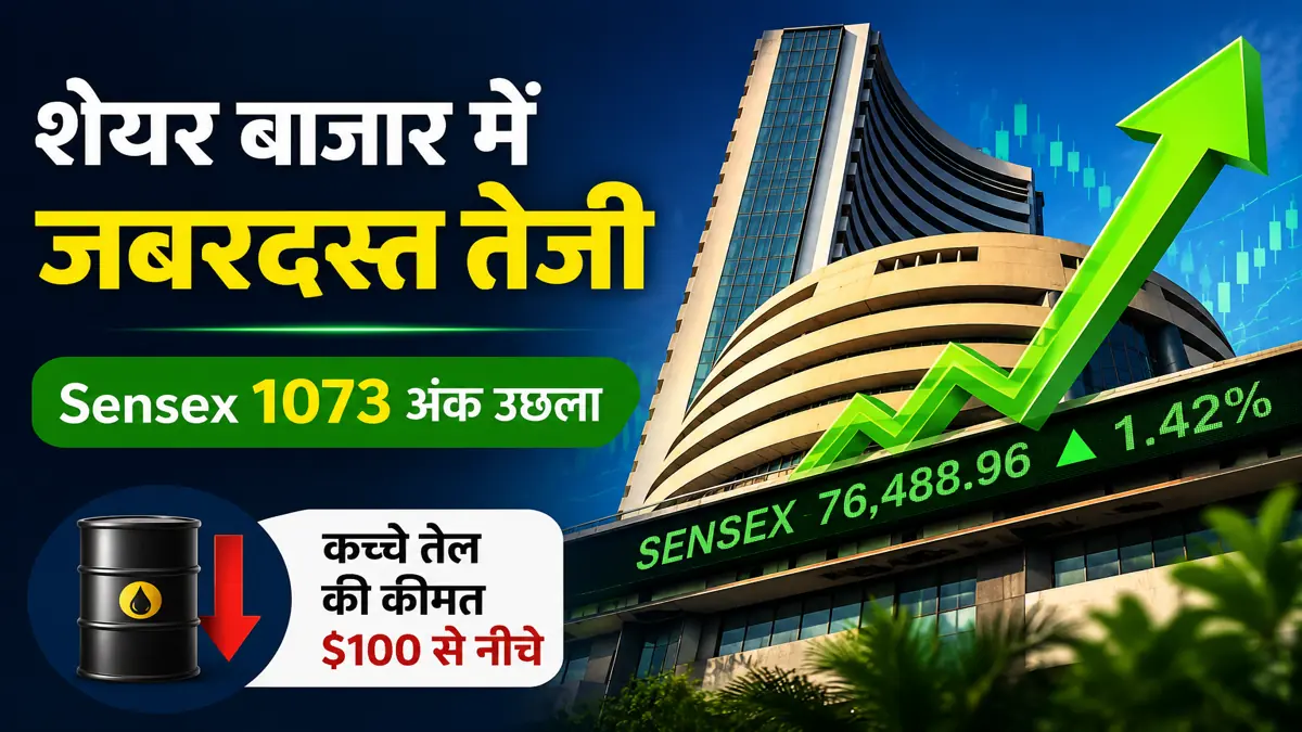 शेयर बाजार में जोरदार तेजी: Sensex 1073 अंक उछला, कच्चे तेल की कीमतों में गिरावट से बाजार में लौटी रौनक - व्यापार