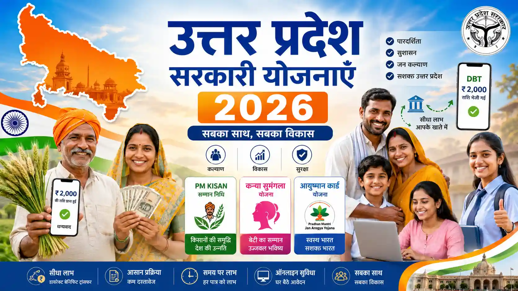 उत्तर प्रदेश सरकारी योजनाएं 2026 उत्तर प्रदेश में सरकारी योजनाएं 2026 - PM किसान, कन्या सुमंगला, आयुष्मान कार्ड और अन्य योजनाओं का लाभ