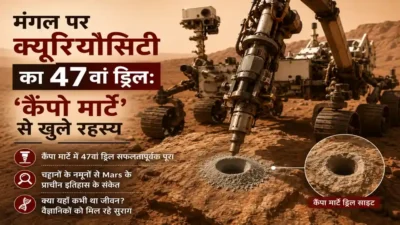 मंगल पर क्यूरियोसिटी का 47वां ड्रिल: ‘कैंपो मार्टे’ से खुले रहस्य