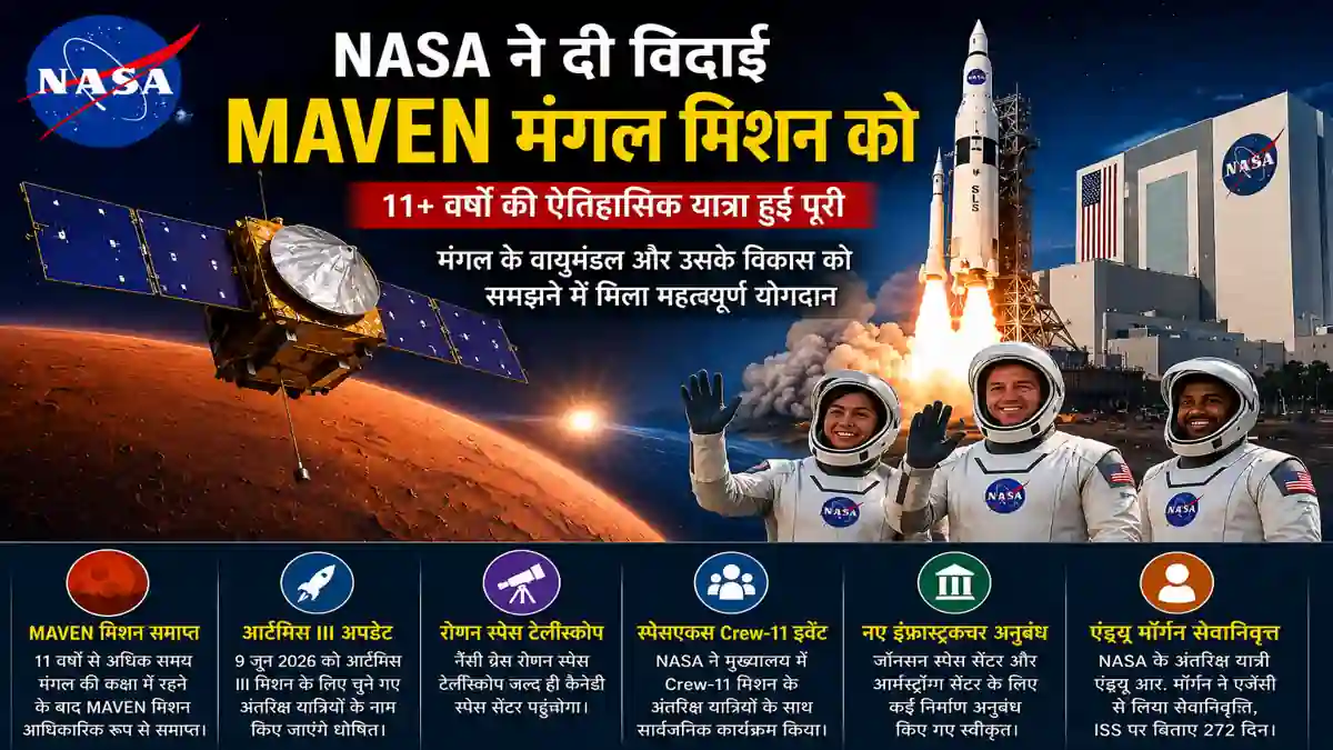 NASA ने MAVEN मंगल मिशन को दी विदाई, Artemis III क्रू की घोषणा 9 जून को - Uncategorized